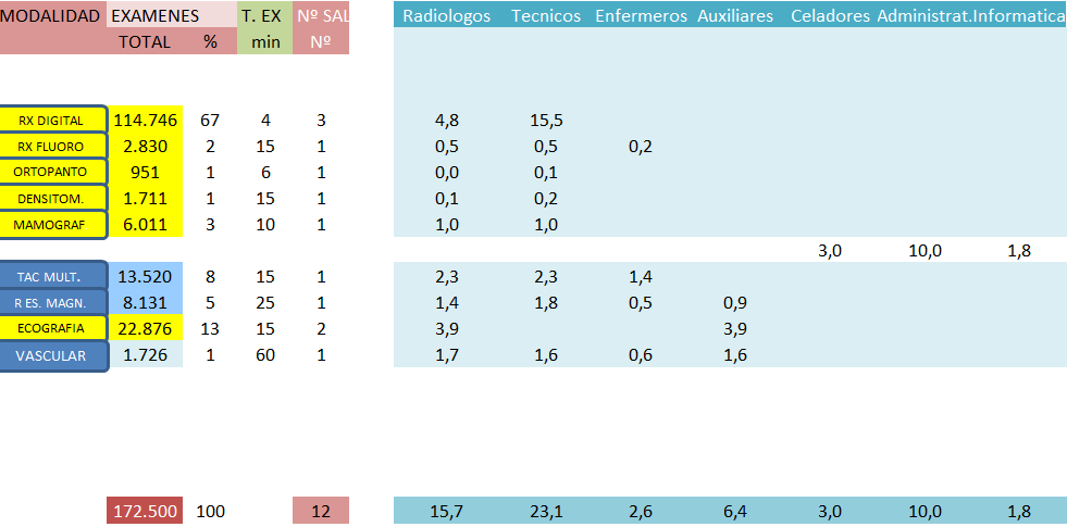 Calculo del personal